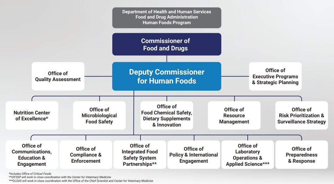 Jim-Jones-named-as-1st-FDA-Deputy-Commissioner-of-Human-Foods.jpg