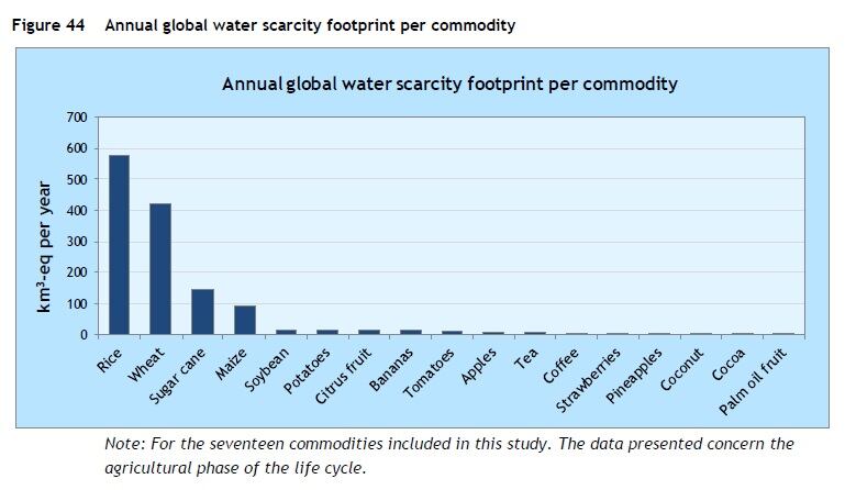 Annual-global-water-scarcity-footprint-per-commodity.jpg