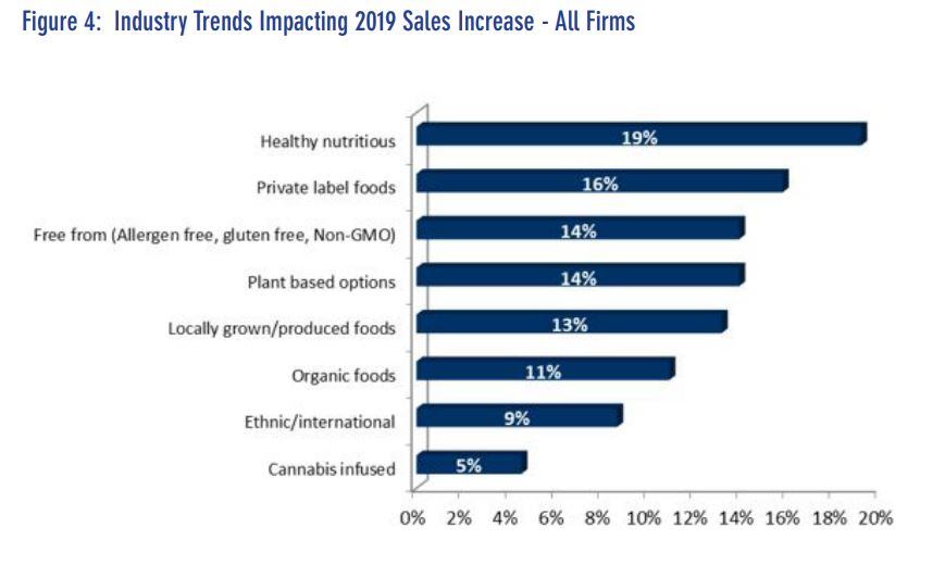 FoodIndustry2020_figure.jpg