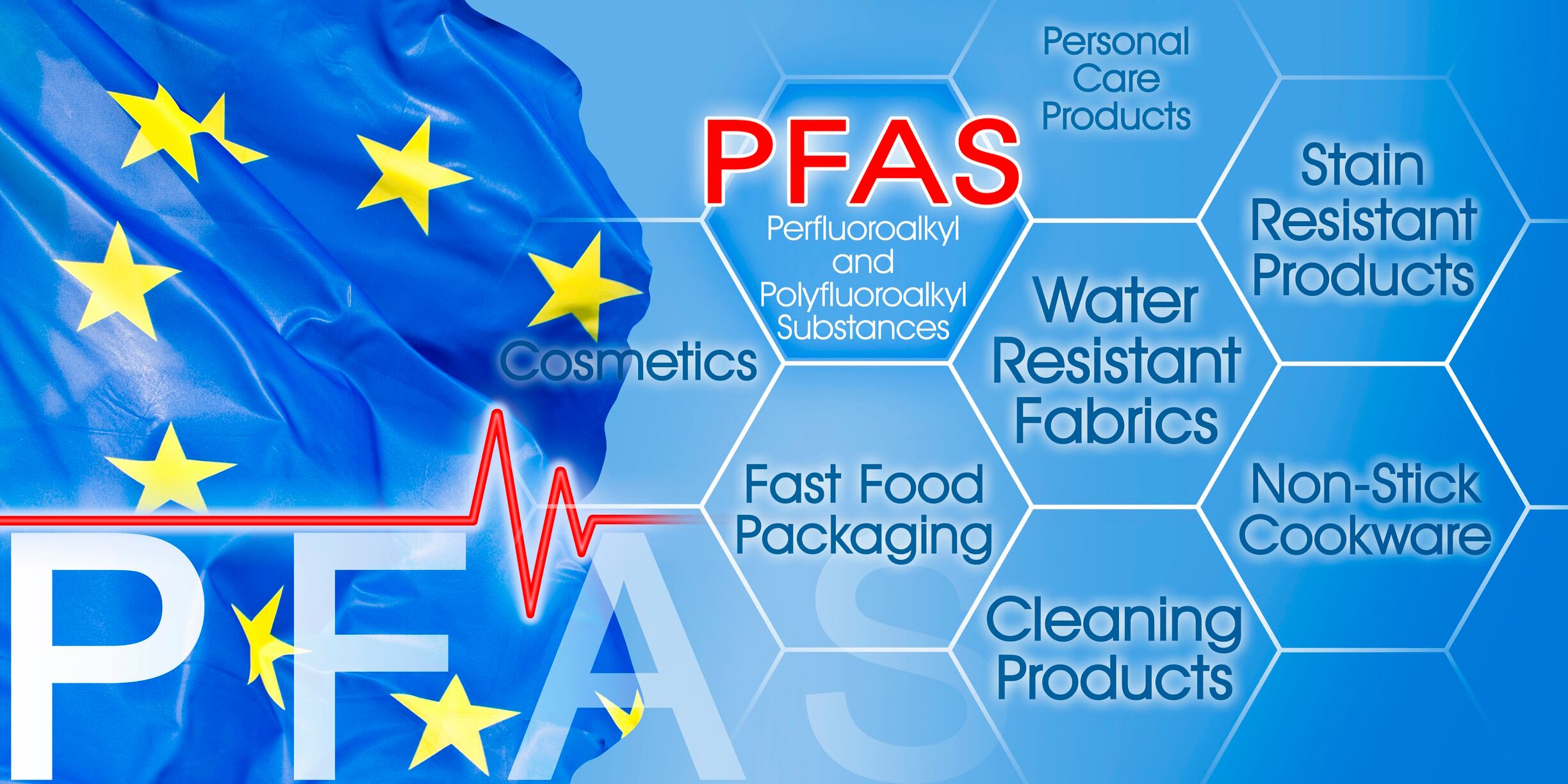 EU ban on PFAS