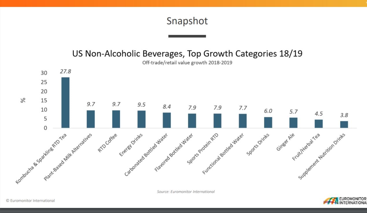 Euromonitor_BeverageTrends.jpg