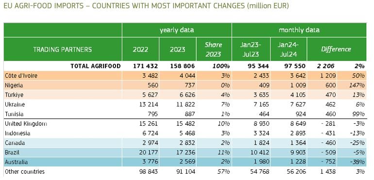 EU-imports-data.jpg