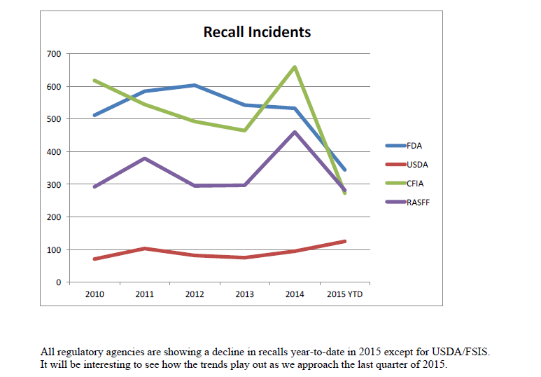 sage-recall-incidents.png