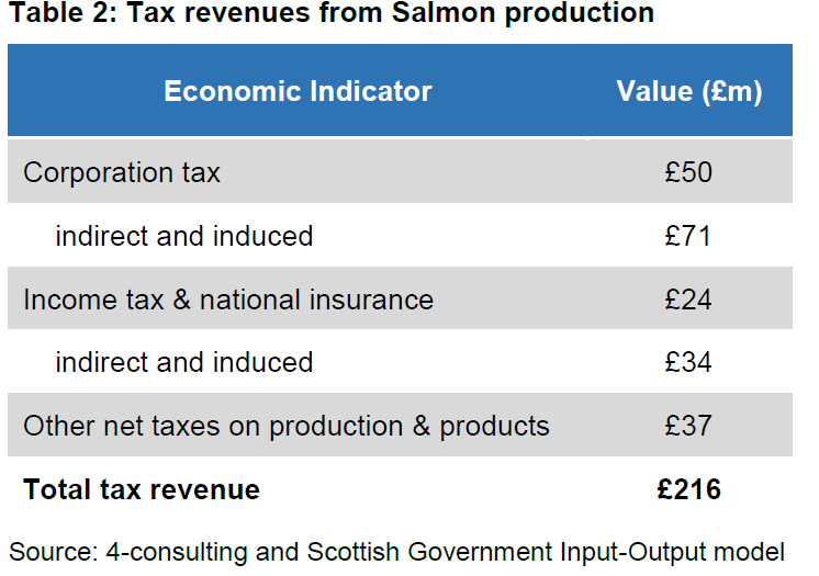 salmon-fact-2.png