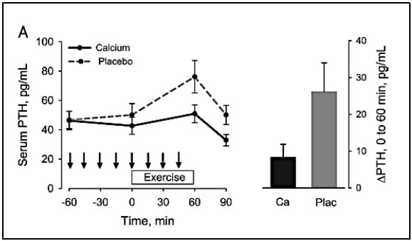 calcium-supplementation.png