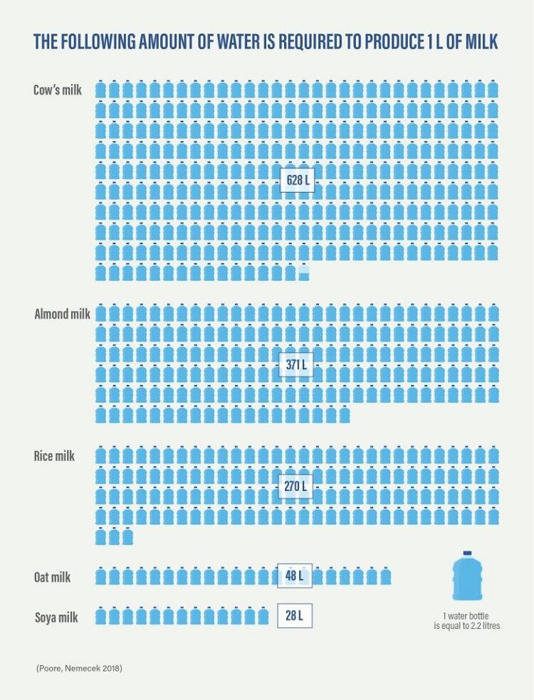 01_Water_Use_of_Different_Types_of_Milk-780x1024.jpg
