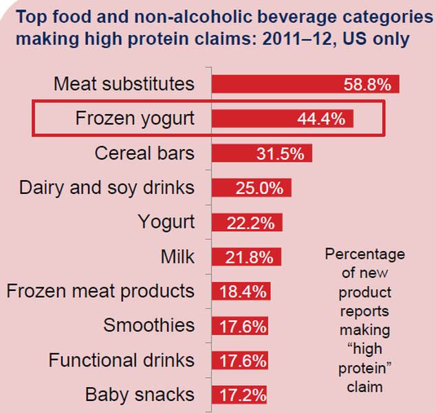 Datamonitor-2013-presentation-protein-claims.jpg
