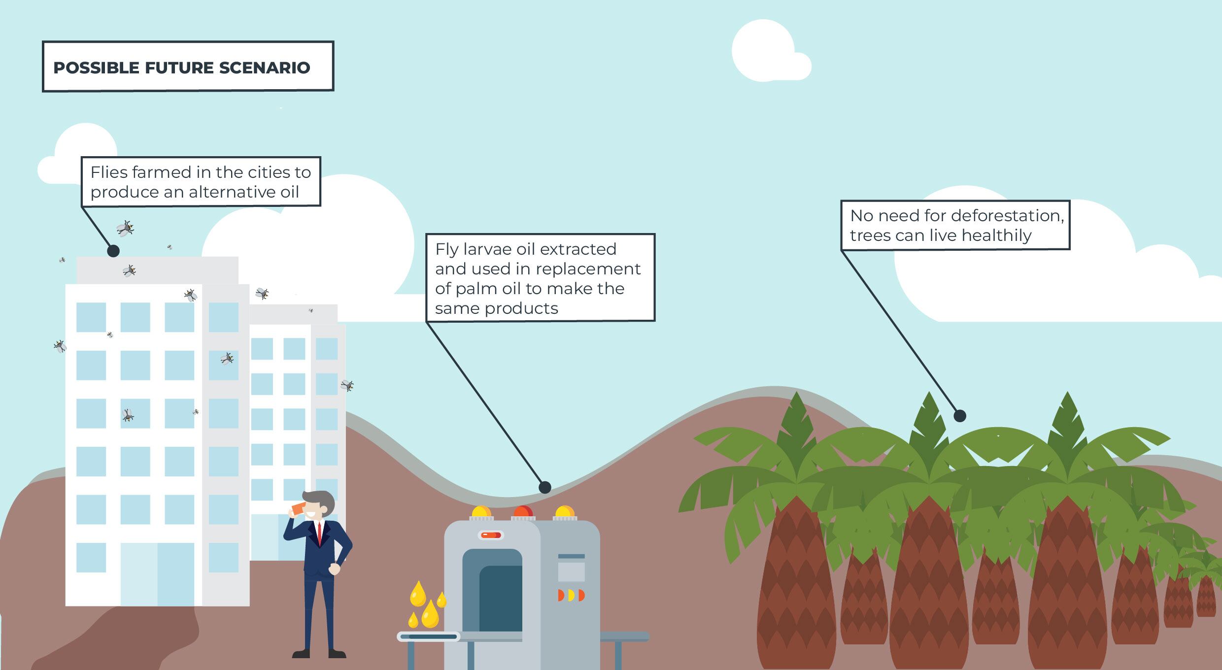 Diagram showing oil production