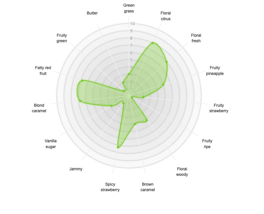 iSence-Strawberry-taste-profile.png