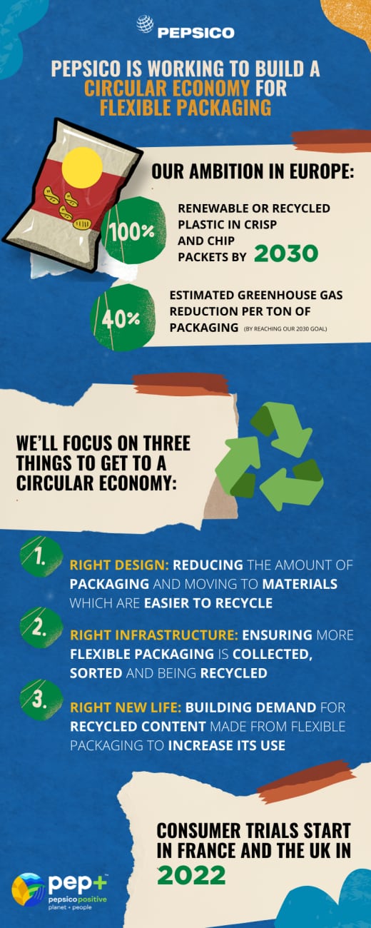PepsiCo-snacks-packaging-infographic-Source-PepsiCo.png