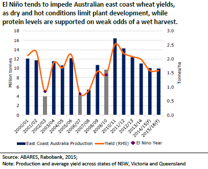 oz-wheat.png