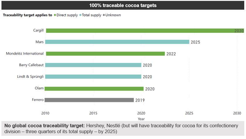 traceable-cocoa-targets.jpg