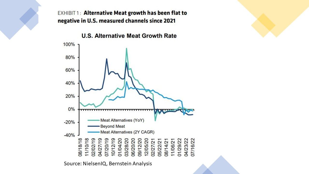 Bernstein-The-alternative-meat-space-is-going-through-a-shake-out-period.jpg
