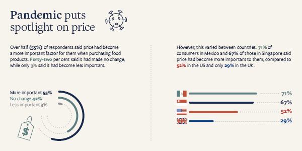 Palsgaard-infographics-for-FoodNavigator-promotional-feature.png