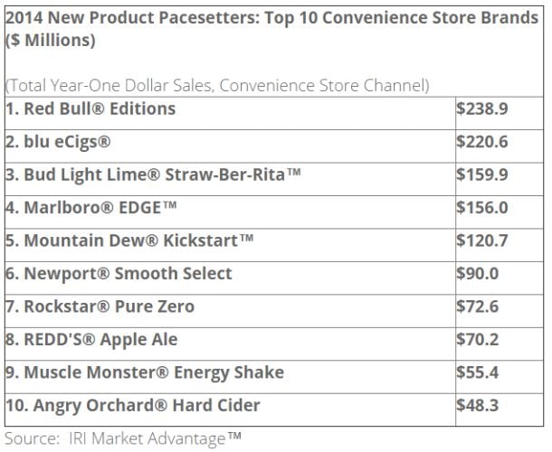 IRI-c-store-pacesetters-2014.jpg