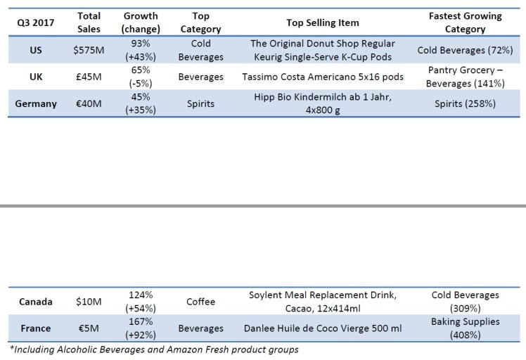 Amazon-Q3.jpg