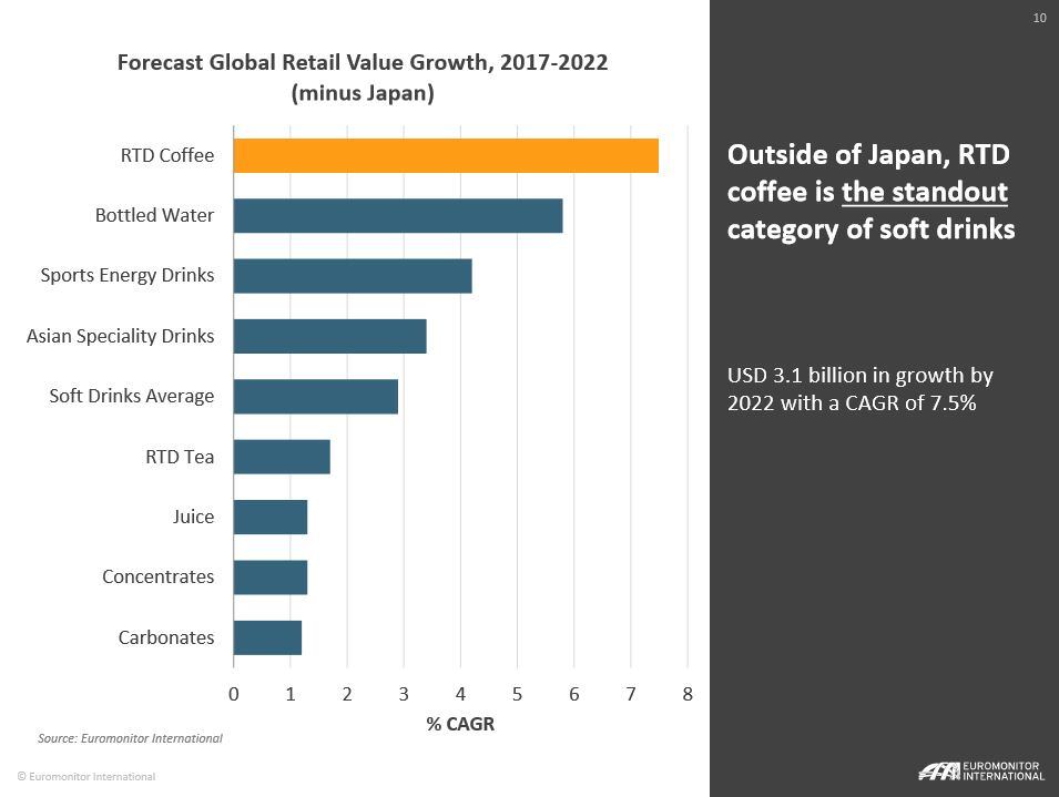 RTDCoffeeGrowth.jpg