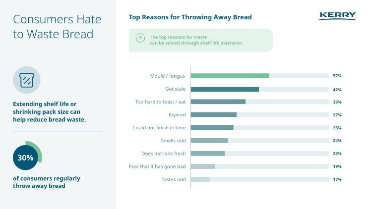 Kerry-bakery-waste.jpg