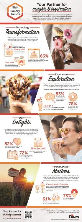 DAWN165B_2023Trends_Infographic_R4.jpg