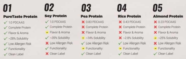 PureTaste-protein-comparison.jpg