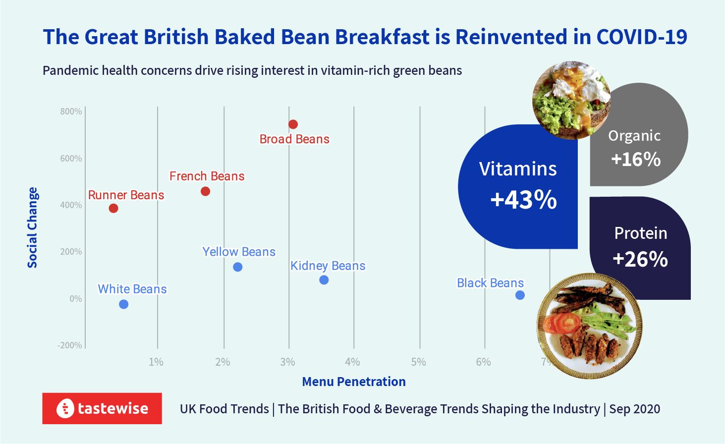 British-baked-bean-breakfast-is-reinvented-during-COVID.png