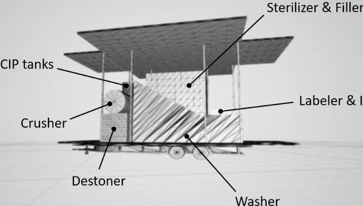 Investing in the Future of Food: Nature Preserve wants to take the processing plant to suppliers