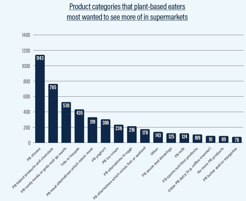 Products-plan-based-eaters-want-more-of.jpg