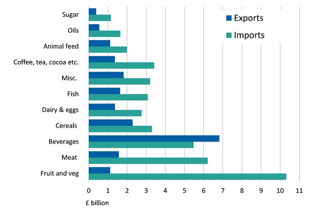 defra-importexport.jpg