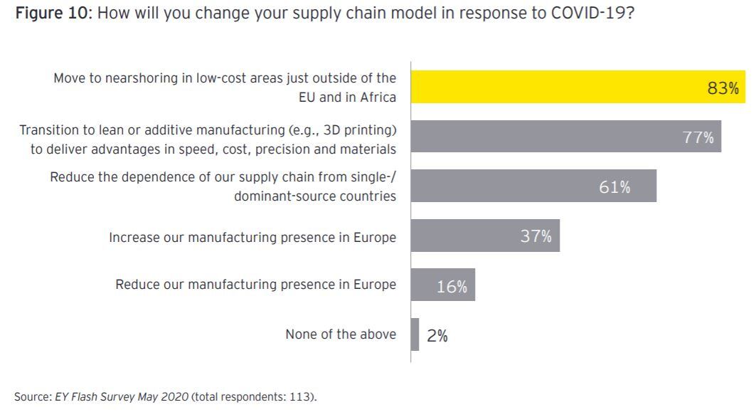 supply-chains.jpg