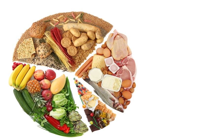 Balanced days vs balanced meals: The new way to diet?