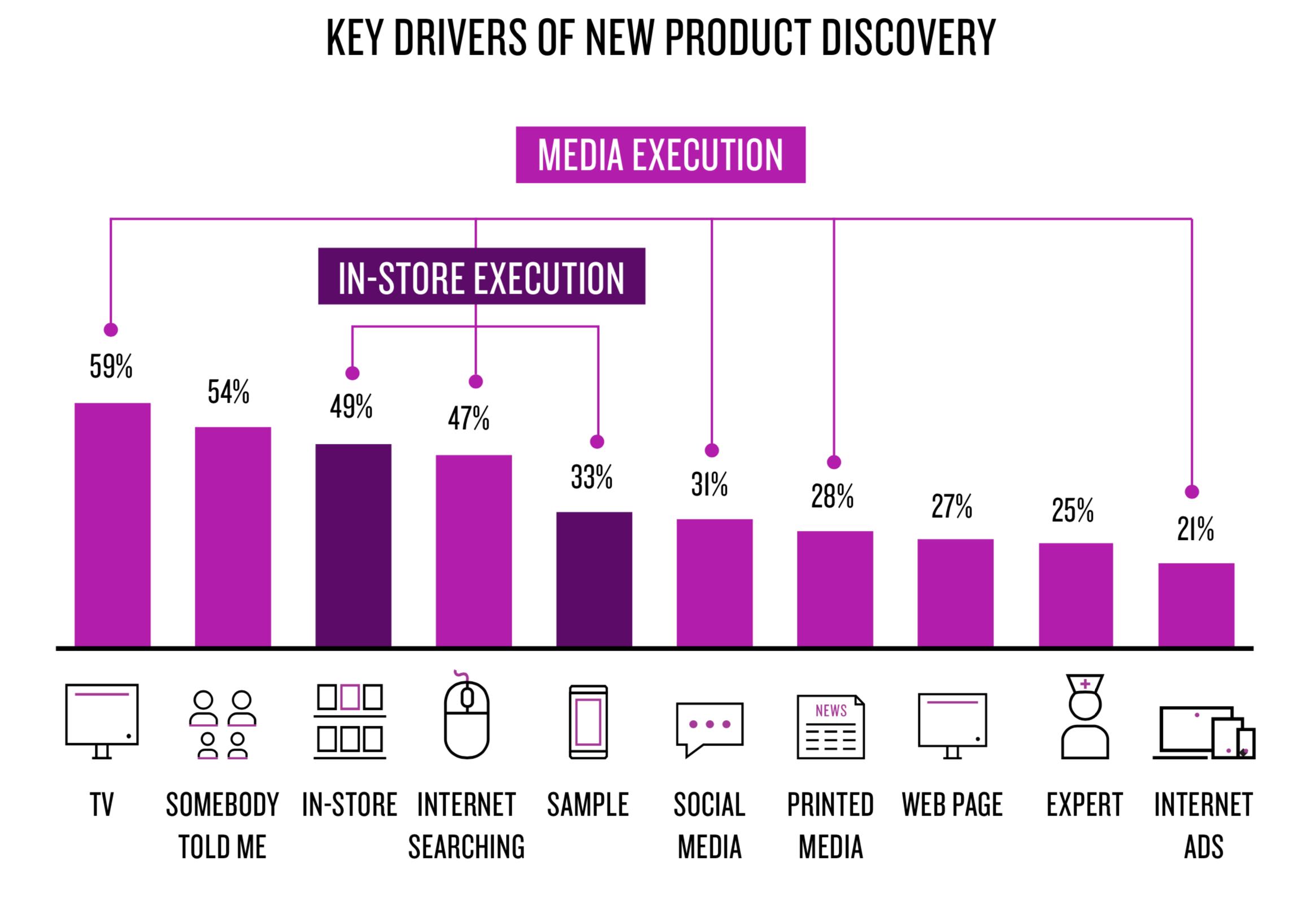 Innovation-in-Latin-America-with-food-and-beverage-new-product-development-Nielsen.png