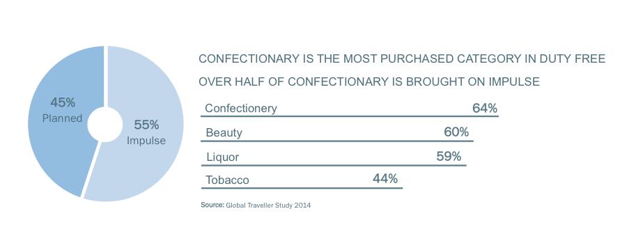 HRG_Q3_Confectionery_01.png