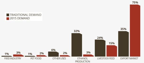 United-Sorghum-Checkoff-graph.jpg