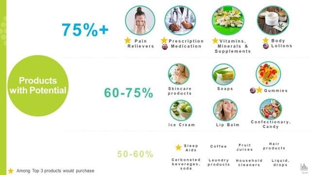 Buzzback-Health-and-wellness-formats.jpg