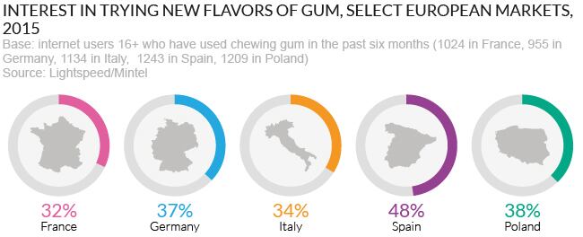 gum.jpg