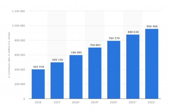 statista-e-commerce.jpg