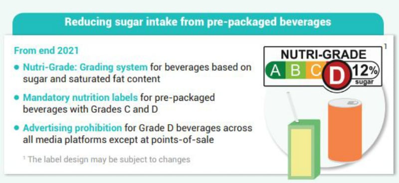 Neutral on Nutri-Grade: Singapore’s new beverage labelling system receives lukewarm response