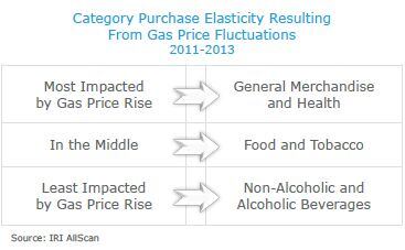 Gas-prices-impact-IRI.jpg