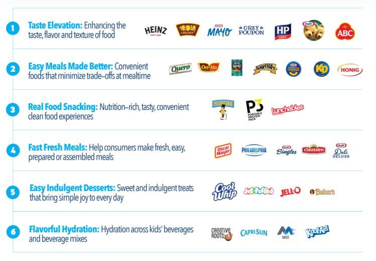 kraft-heinz-platforms.jpg