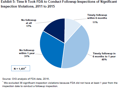 oig-fda-facility-inspection.png