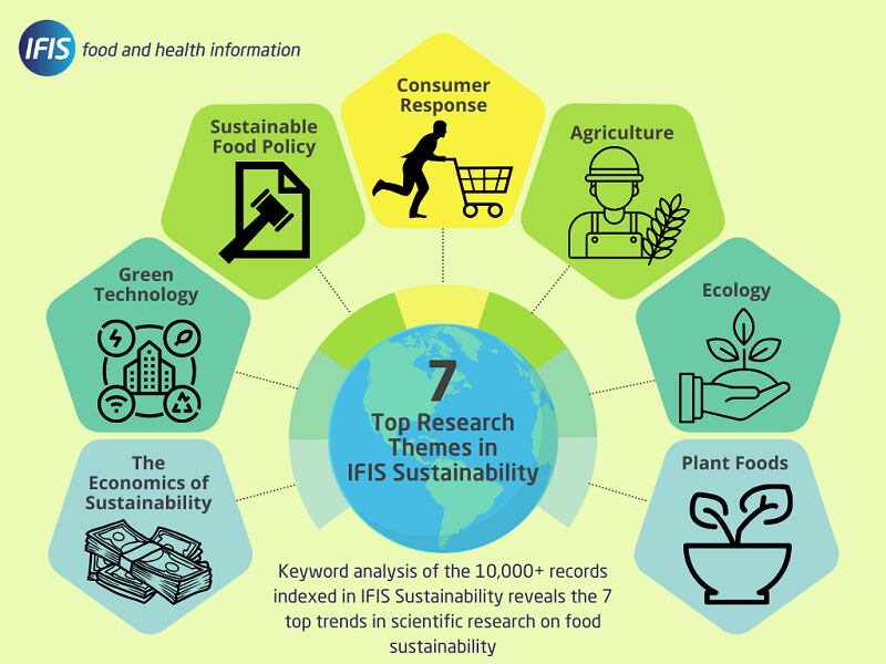 IFIS-Sustainability-7-Trends.png