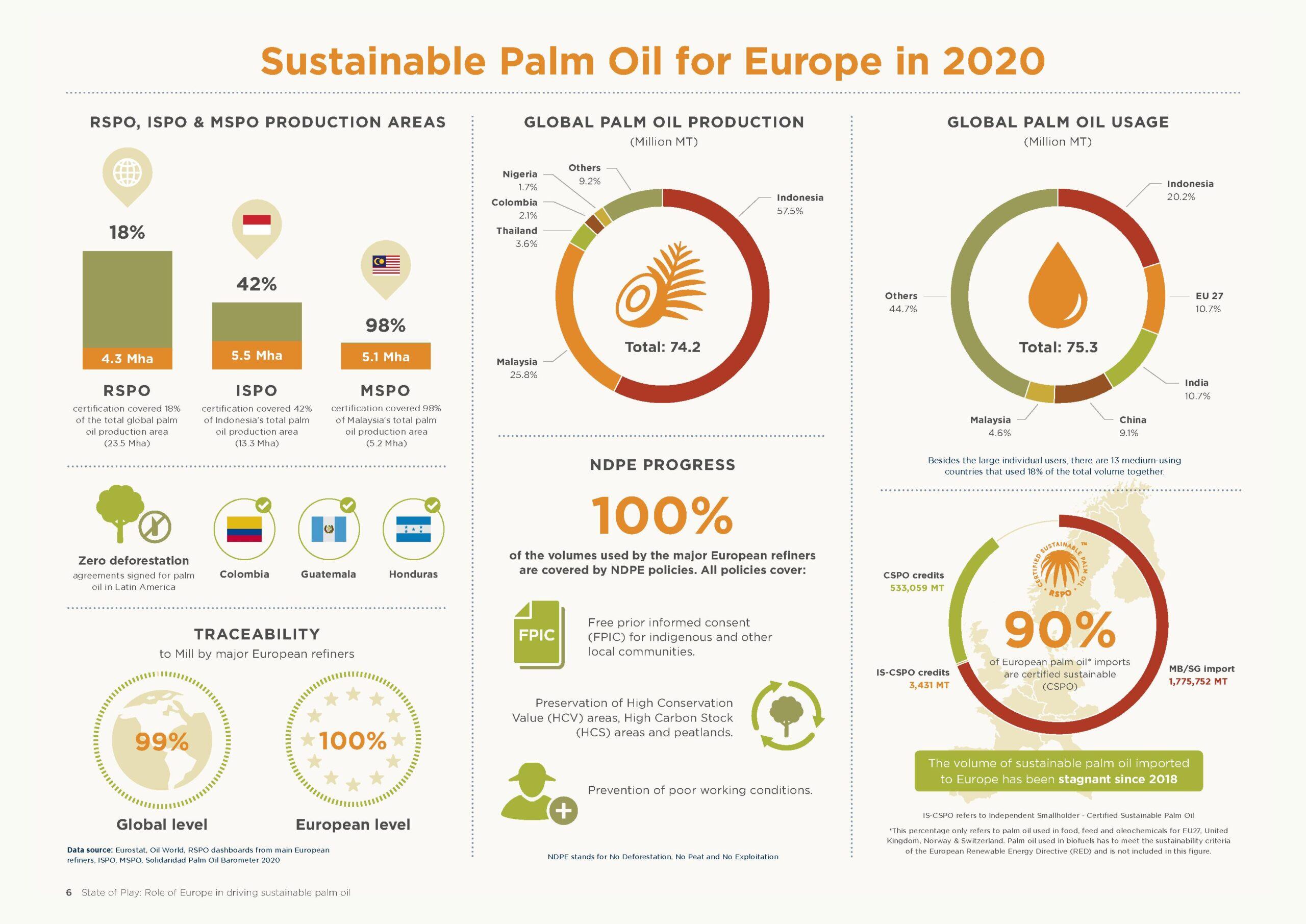 2021-Palm-Oil-Report-21.1s_6-scaled.jpg
