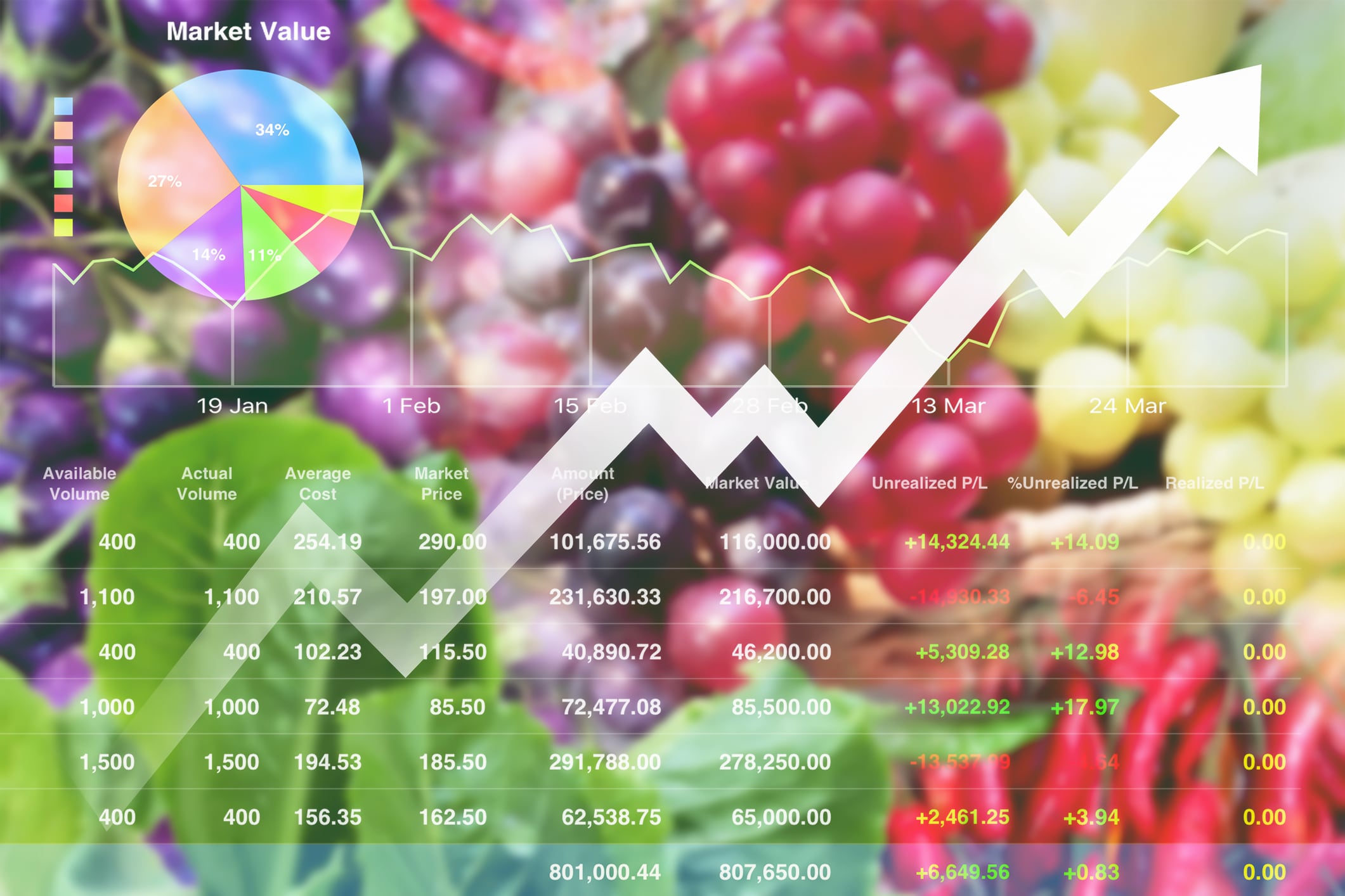 The wave of M&A activity is no coincidence, according to finance experts working in the food and beverage space.