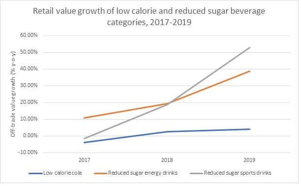 Euromonitor_sugarreduction_chart.jpg