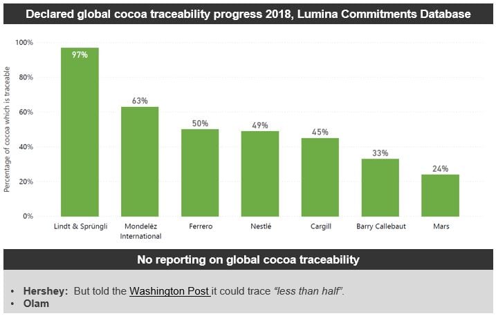 traceability-to-date.jpg
