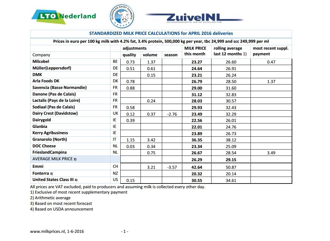 LTO-milk-prices.jpg