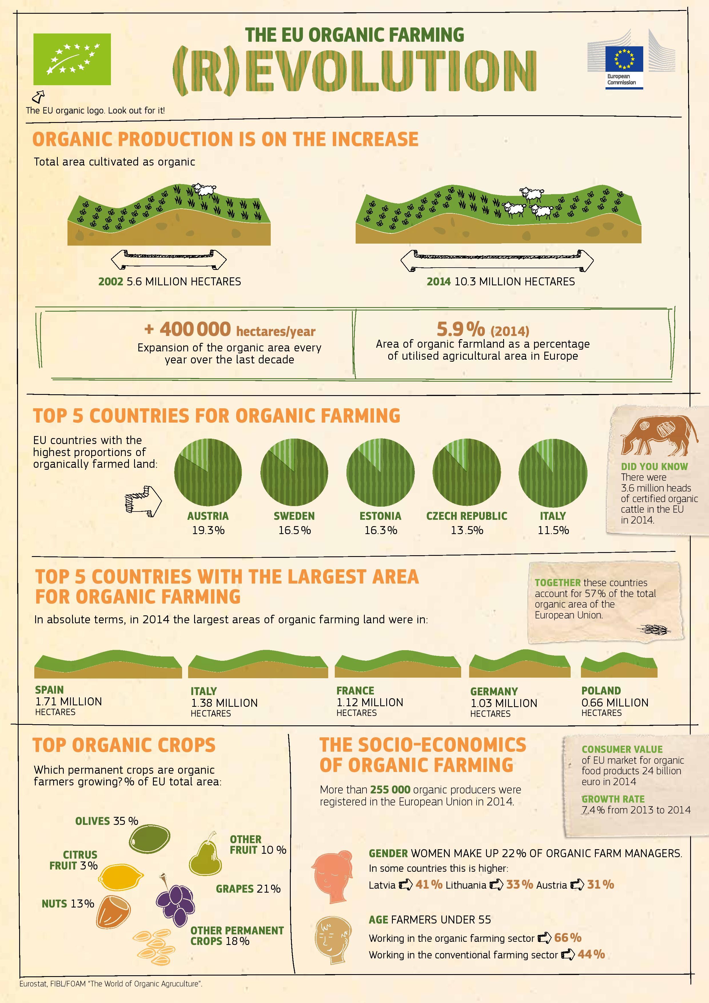 organic-farming_en-page-001.jpg