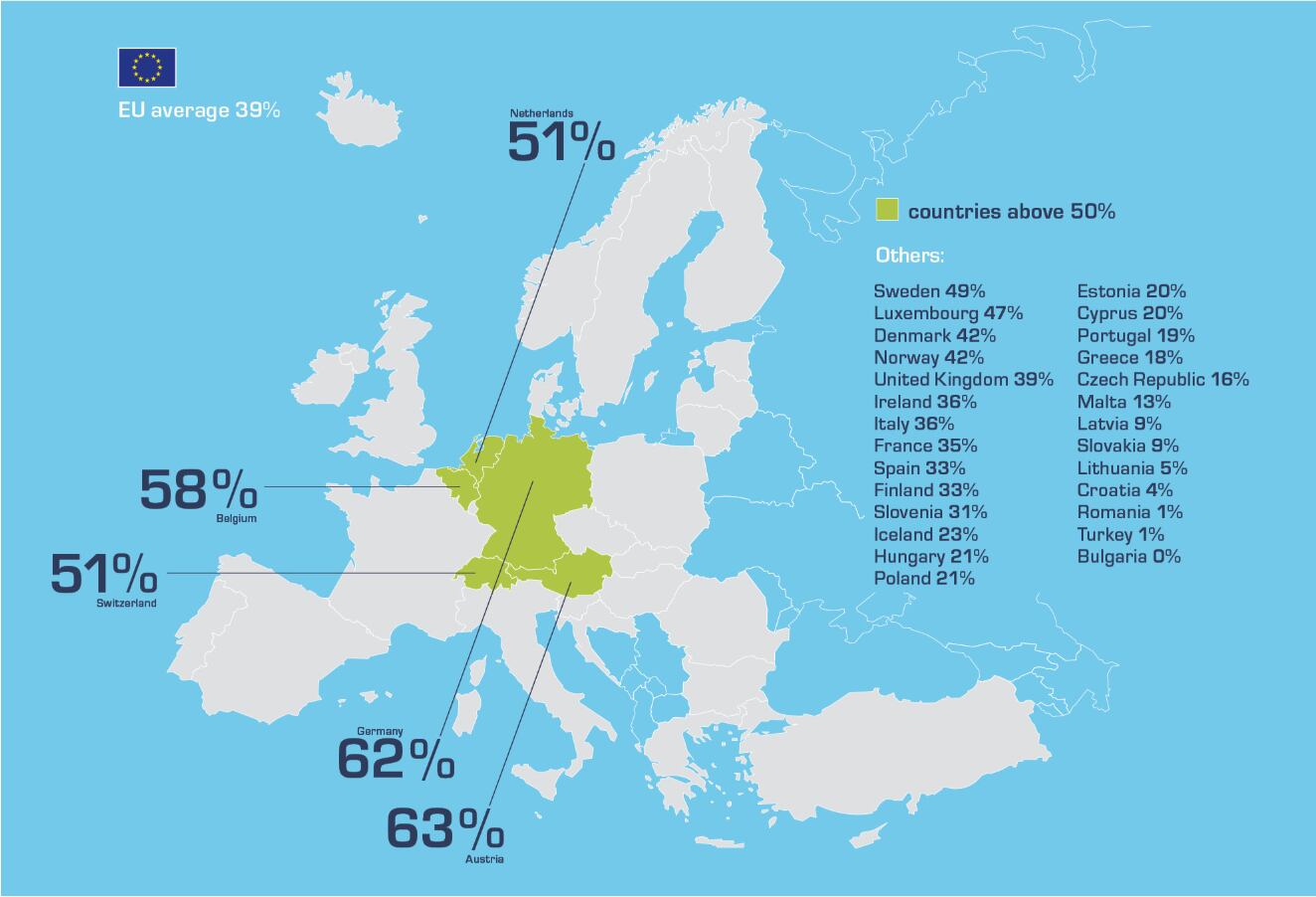 EU-recycling-rates.png
