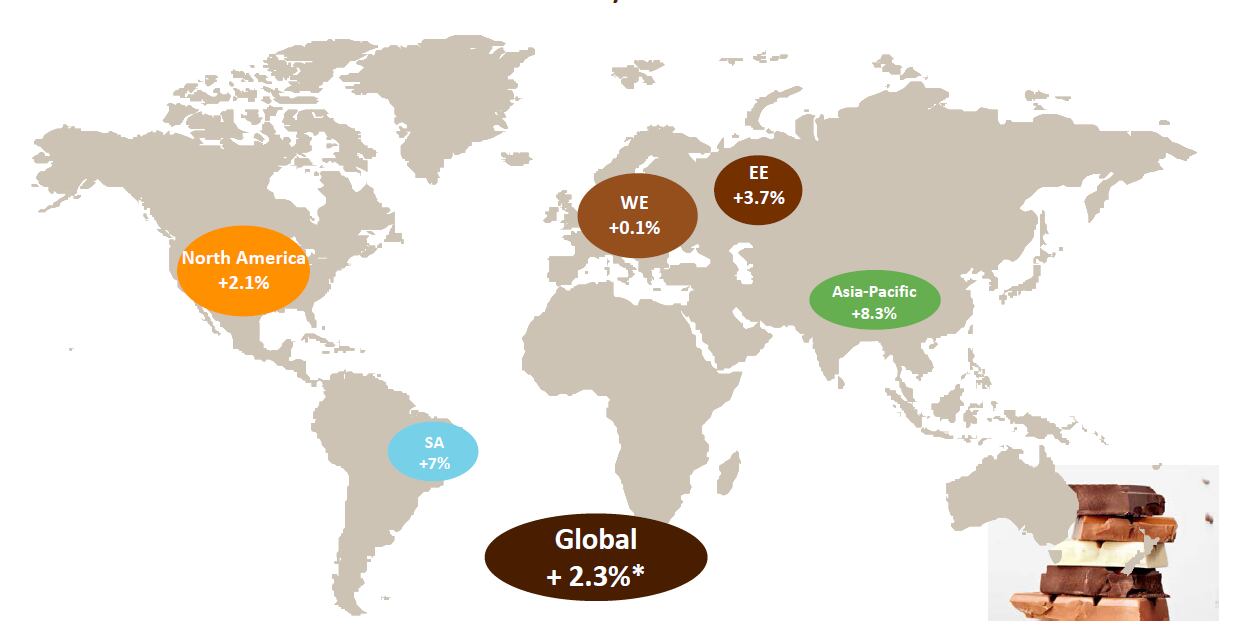 global-choc-market-fiscal-2014.png