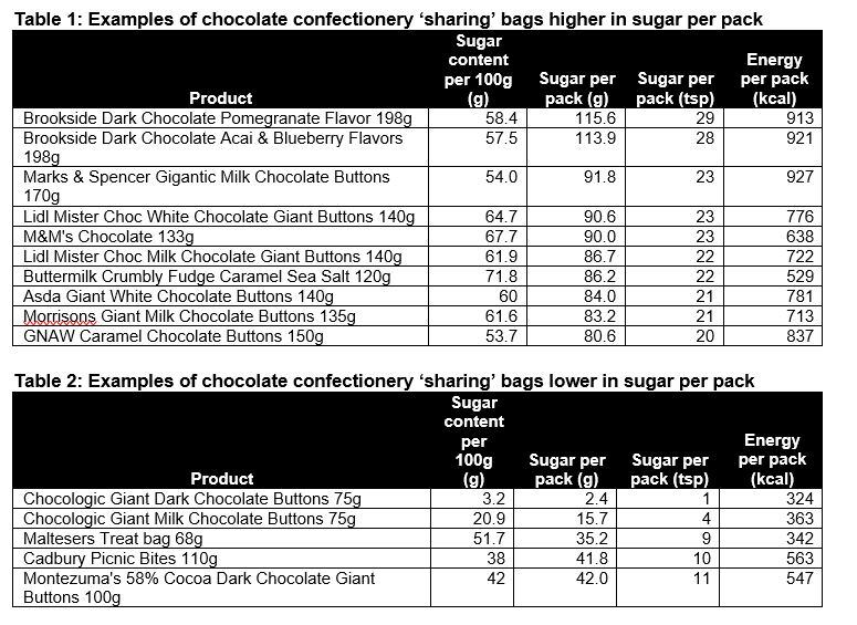 sugar-in-sharebag-action-on-sugar.jpg